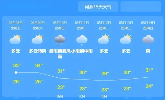 河源天气(河源天气预报) 河源天气(河源天气预报)