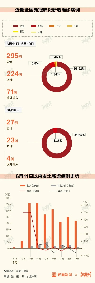 全国疫情最新消息今天实时（全国疫情最新情况 实时）