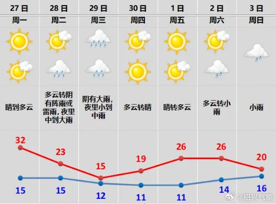 最近一周天气预报15天（最近一周天气预报15天情况分析报告）