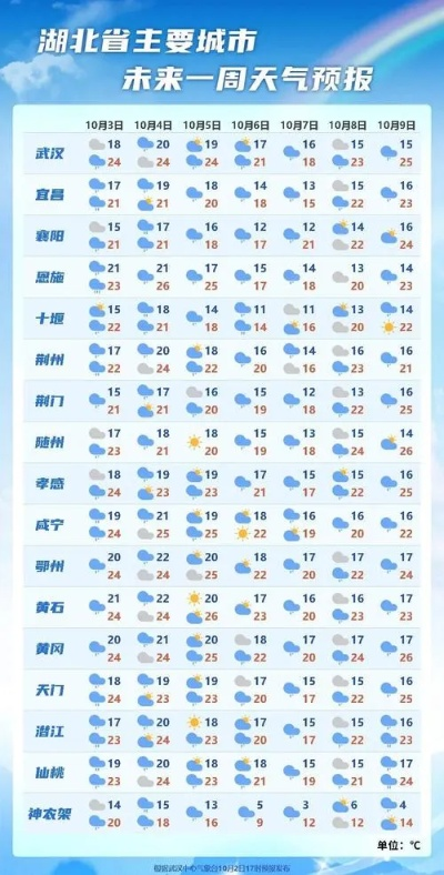 钟祥天气预报（钟祥天气预报30天一个月）
