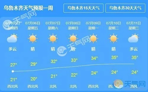 新疆天气预报15天(伊宁天气预报15天) 新疆天气预报15天(伊宁天气预报15天)