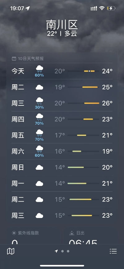 南川天气预报（南川天气预报如何）