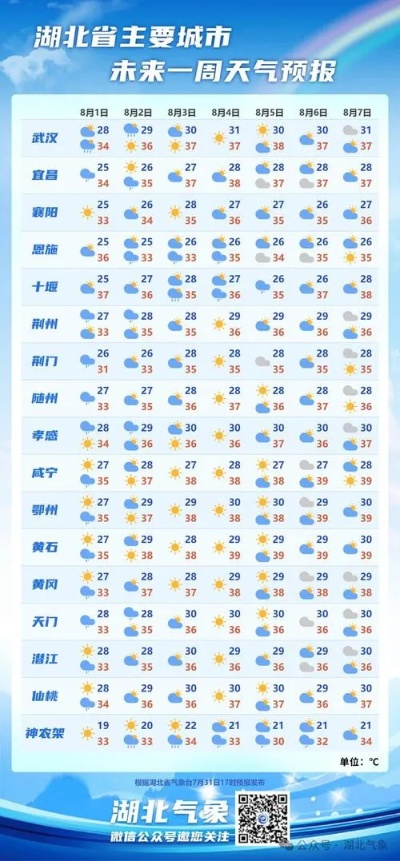 今日全国天气预报（中国天气预报官网免费下载）