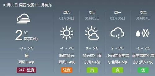 最近天气预报15天查询(最近天气预报30天查询) 最近天气预报15天查询(最近天气预报30天查询)