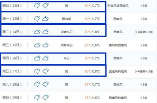 最近天气预报15天查询(最近天气预报30天查询) 最近天气预报15天查询(最近天气预报30天查询)