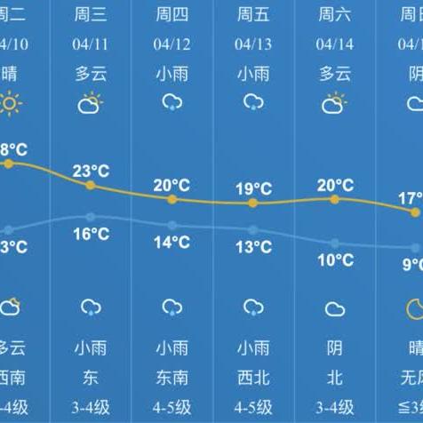 江苏南通天气预报(江苏南通天气预报15天查询) 江苏南通天气预报(江苏南通天气预报15天查询)