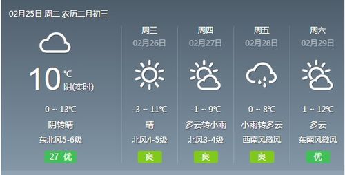 平度天气预报下载安装(平度天气预报一周7天) 平度天气预报下载安装(平度天气预报一周7天)