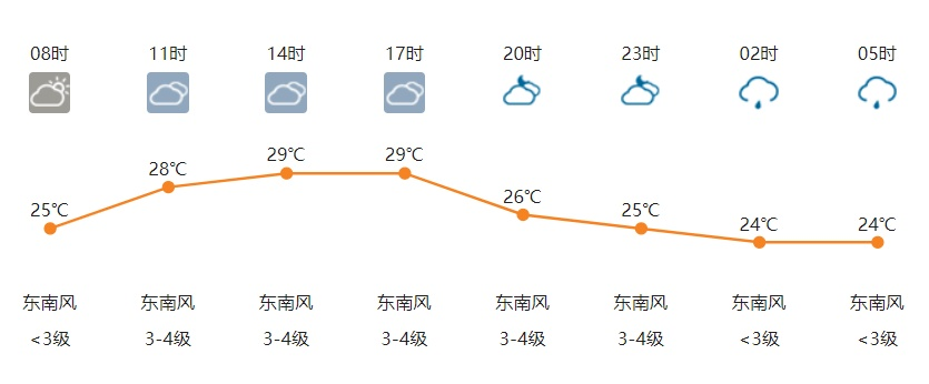 汝州天气(汝州天气40天查询结果) 汝州天气(汝州天气40天查询结果)