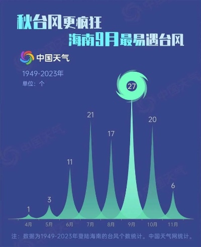 海南台风最严重的一次（海南台风最强）