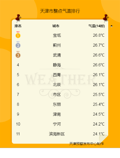 天津市天气预报（天津市天气预报15天查询）