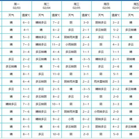 江苏天气（江苏天气预报30天查询一个月）