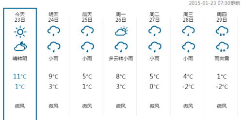 襄阳天气预报（襄阳天气预报15天最新消息）