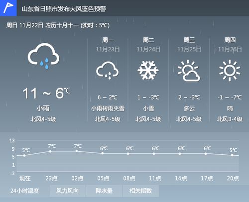 莆田天气预报15天（莆田天气预报15天查询一览表）