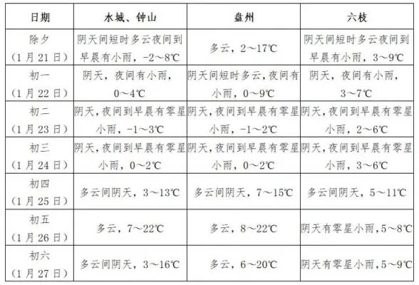 六盘水天气（六盘水天气预报）