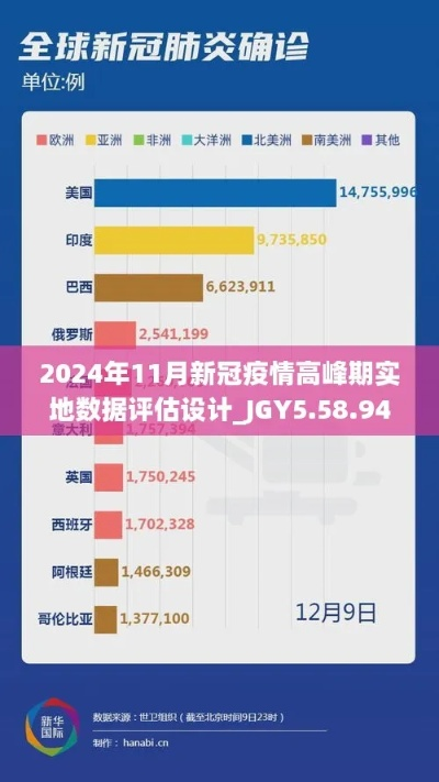 2024年3月新冠高峰（新冠2024年结束）