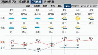 吴江天气预报（江苏吴江天气预报）