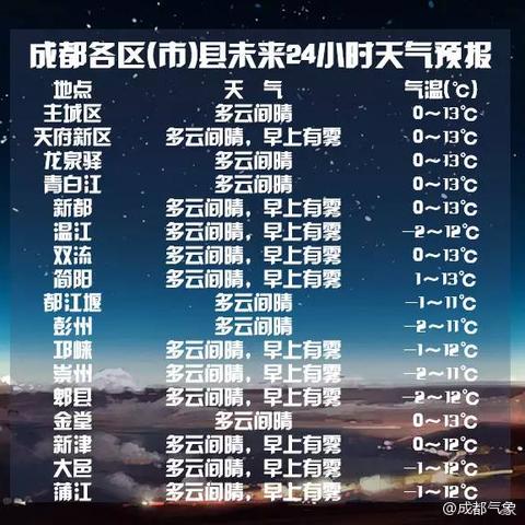 成都天气预报7天一周（成都天气预报7天一周国庆开会图片大全）