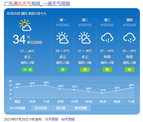 今天天气预报最新消息（清远今天天气预报最新消息）