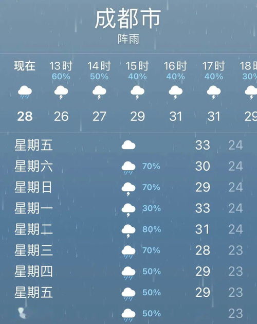 杭州天气预报7天准确(杭州天气预报7天准确按小时) 杭州天气预报7天准确(杭州天气预报7天准确按小时)