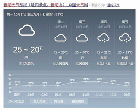 浙江天气预报15天查询百度（苏杭天气预报15天查询百度）