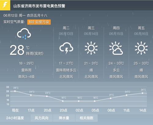 天气预报回看14天(天气预报回看14天湿度) 天气预报回看14天(天气预报回看14天湿度)