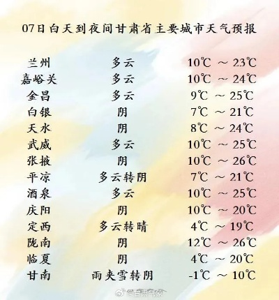 中国城市天气预报(中国城市天气预报 15天) 中国城市天气预报(中国城市天气预报 15天)