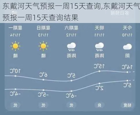 东戴河天气预报（天气预报）
