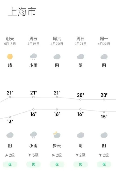 松江天气(松江天气未来40天) 松江天气(松江天气未来40天)