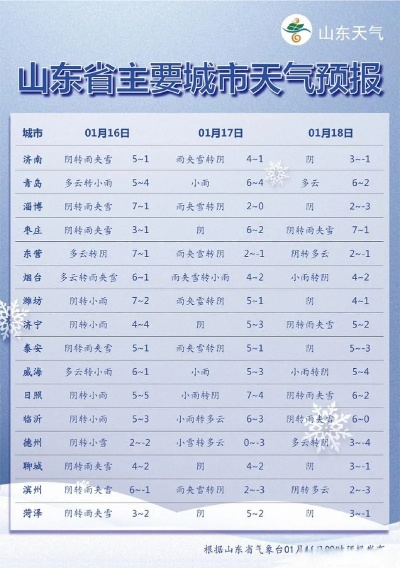 山东菏泽天气（菏泽天气）