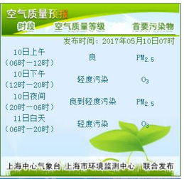 上海市天气预报(上海市天气预报30天查询百度) 上海市天气预报(上海市天气预报30天查询百度)