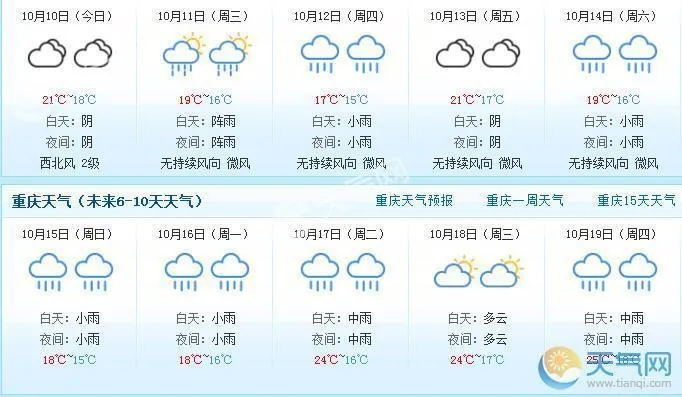 重庆15天天气预报(下周重庆天气) 重庆15天天气预报(下周重庆天气)