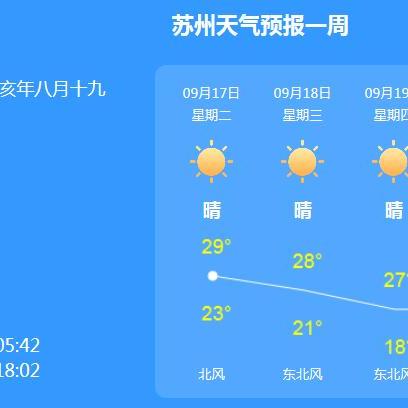 江苏苏州天气预报15天（苏州24天气小时天气预报）