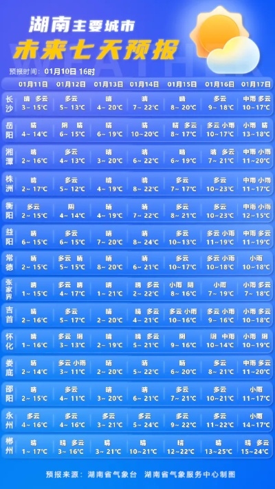 今日天气最新预报（今日天气情况）