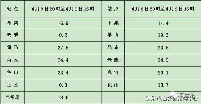 金乡县天气预报(金乡县天气预报15天最新消息) 金乡县天气预报(金乡县天气预报15天最新消息)