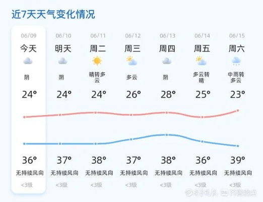 15日全国天气预报查询（全国天气十五天预报）