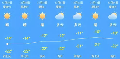 徐州天气预报30天(徐州天气预报30天一个月) 徐州天气预报30天(徐州天气预报30天一个月)