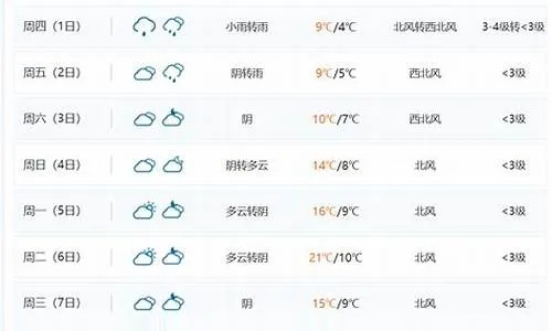 安庆天气预报15天(安庆天气预报15天准确一览表图片) 安庆天气预报15天(安庆天气预报15天准确一览表图片)