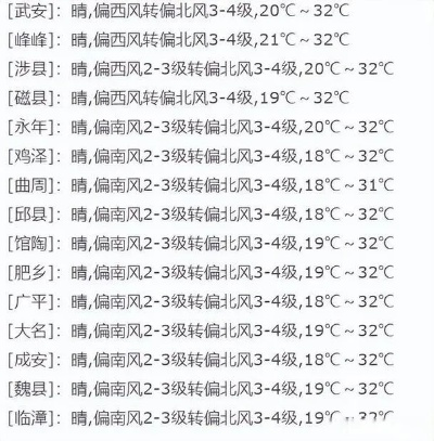 邯郸天气预报30天（邯郸天气预报15天30天邯郸40天天气预报）