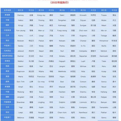 台风最新1小时消息今天（台风最新1小时消息今天银杏）