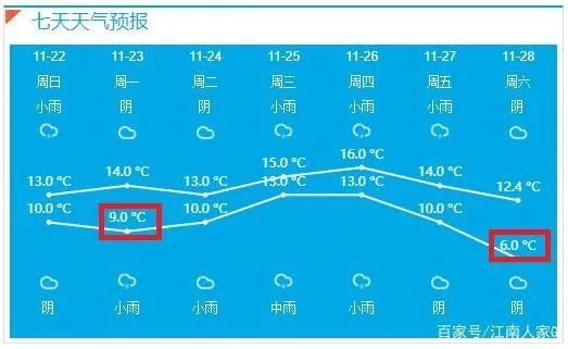 张家港天气预报（无锡天气预报）