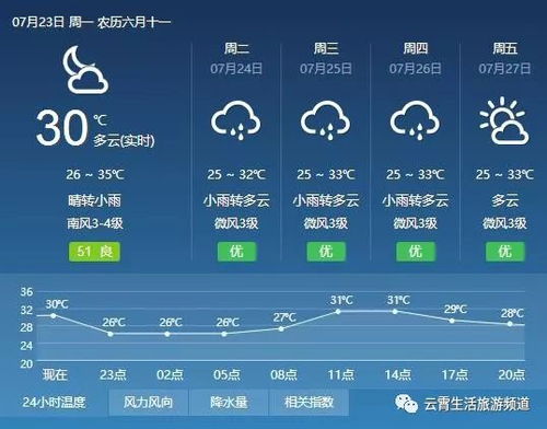 天气预报辉县24小时(天气预报辉县一周) 天气预报辉县24小时(天气预报辉县一周)