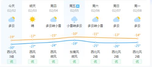 七天精准天气预报（七天天气查询）
