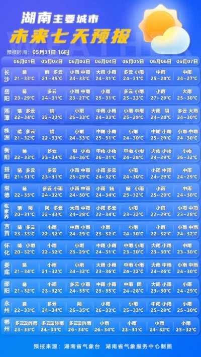 赫山区天气预报（赫山区天气预报24小时）
